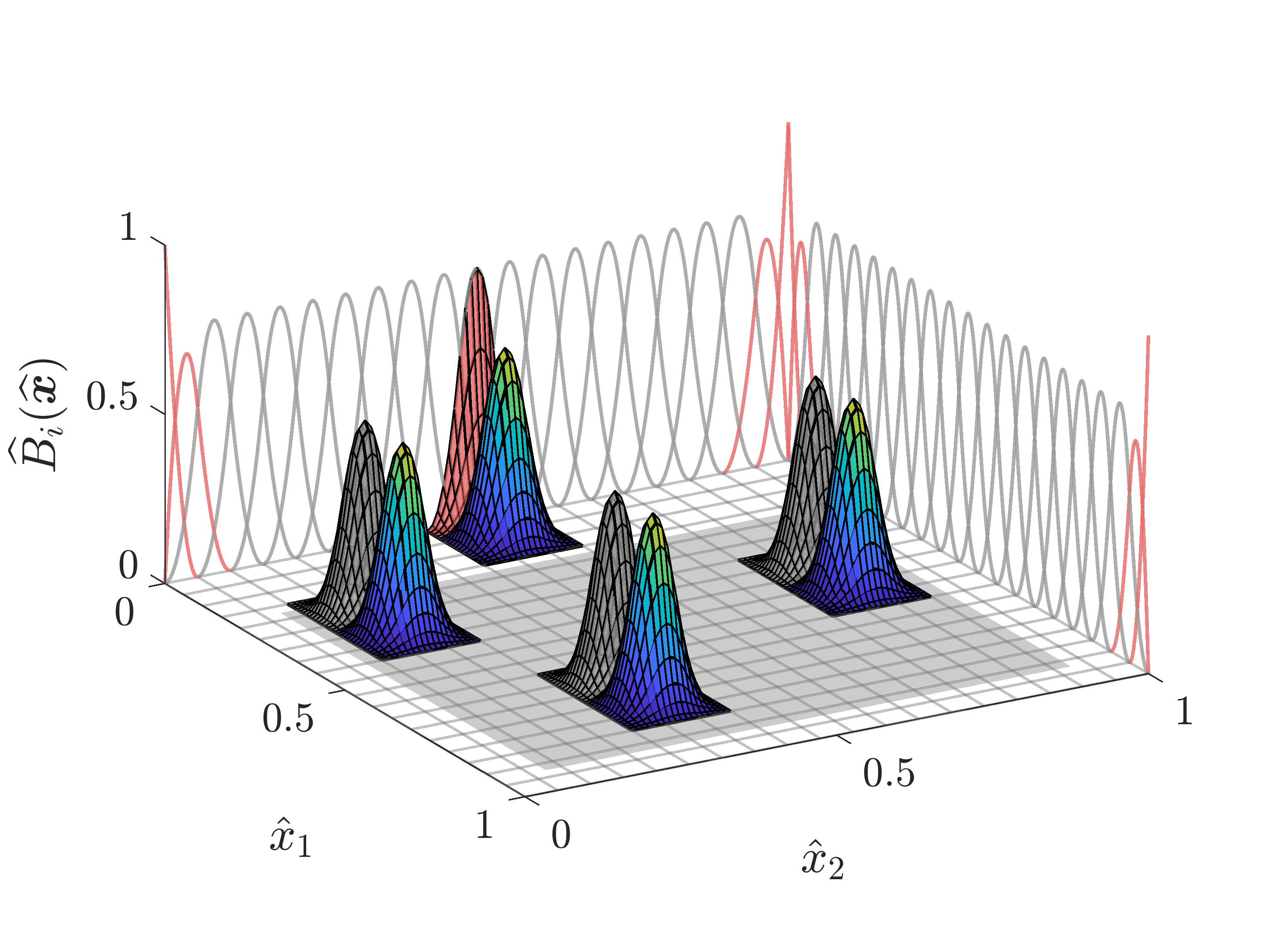 Figure 5